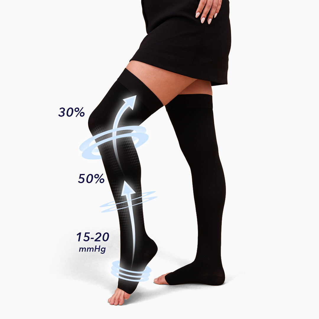 NuSoothe® Open-Toe Thigh High Compression Stockings