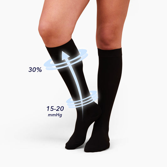 NuSoothe® Closed-Toe Knee High Compression Socks